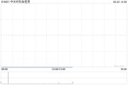 事业编制中关村科技租赁拟斥资2.4亿元收购100台无人宽体矿车