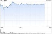 事业编制一天内财富缩水340亿美元 马斯克先向特朗普低头