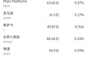 事业编制6月13日美股成交额前20：特斯拉本周上涨逾10%，美国将为自动驾驶出租车开绿灯