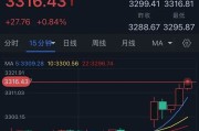 事业编制特朗普突然升级贸易战！将对TA们征收50%的关税 金价早盘飙升近28美元