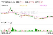 事业编制*ST宝实拟置出轴承业务资产，置入电投新能源100%股权
