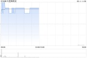 事业编制红星美凯龙盘中涨近3% 重整计划获法院批准