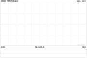 事业编制Metals X拟要约收购绿科科技国际的已发行股本28%