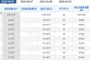 事业编制老白干酒515万股激励股解禁在即！业绩达标与机构调仓下的股价博弈