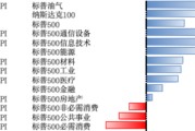 事业编制美股风险偏好有所回升，继续关注5月CPI