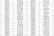 事业编制A股重大调整，明日生效