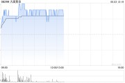 事业编制大唐黄金盘中涨超9% 公司携手无锡专心智制成立AI矿业合资公司