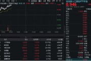 事业编制“算力+应用”共振上行，创业板人工智能领涨逾1%！机构提示AI主线机会，159363盘中站上60日均线