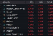 事业编制逐“光”而行？信创新晋“吸金大户”，562030叒现天量，基金公司紧急提示风险！金融科技突然变脸，什么原因