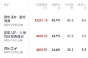 事业编制2025端午档电影票房破3亿