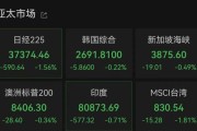事业编制亚太市场全线下跌，港股调整，连连数字大涨超60%