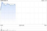 事业编制港股黄金股早盘冲高 紫金矿业、招金矿业涨近3%