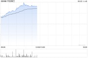 事业编制港股内银股冲高 中信银行涨超4% 机构重视基金改革下银行配置新逻辑