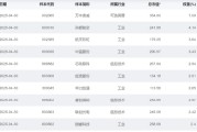 事业编制大涨近75%！为什么“通用航空”可能接棒科技牛？