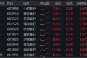 事业编制年内超额10%，大涨过后的银行，还能配吗？