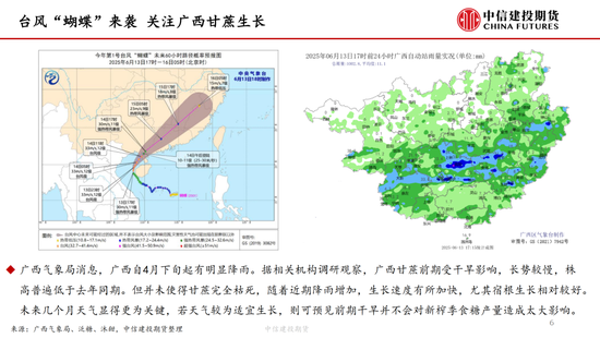 【白糖(🧦)周报】中东局(🕓)势(🌏)紧张推涨油价 关注巴西制糖比