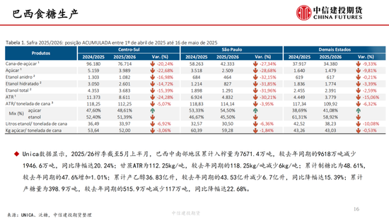 【白(🏍)糖周报】中东局势紧张推涨油价 关注巴西制糖比