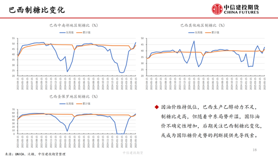 【白糖周报】中东局势紧张推涨油价 关注巴(🤬)西制糖比