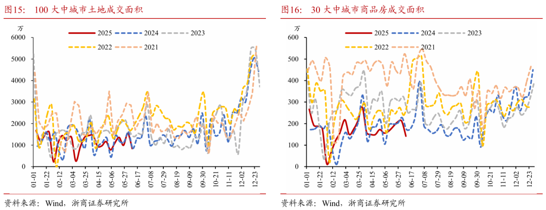 浙(⛷)商证券：权益市场下半场行情或值得期待